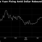 China Allows Yuan to Drop as Outflows, Dollar Tests PBOC's Grip