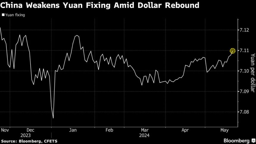 China Allows Yuan to Drop as Outflows, Dollar Tests PBOC's Grip