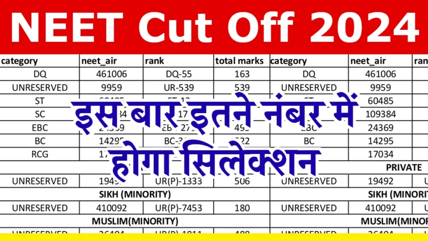 NEET Cut Off