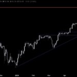 USDJPY Technical Analysis – The path of least resistance remains to the upside