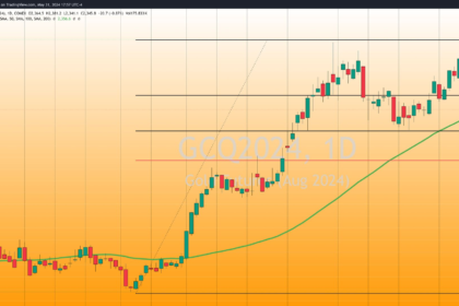 Gold dips as traders digest April PCE price index data