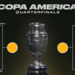 Copa America 2024: Updated Bracket After Canada vs. Venezuela Quarter-Final Results | News, Scores, Highlights, Stats, and Rumors