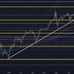 USD/JPY drops below 155.00 mark for the first time in seven weeks